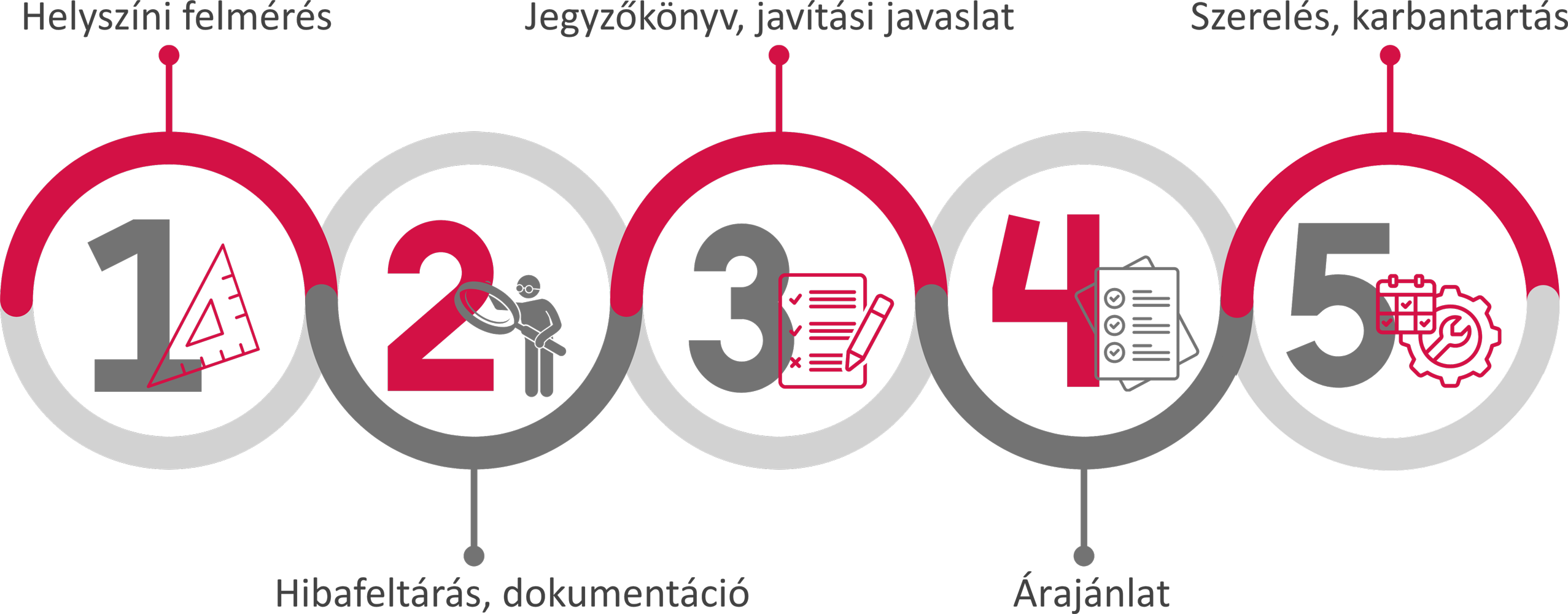Állványrendszer felülvizsgálata